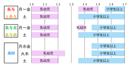 4月6日~4月30日の利用時間
