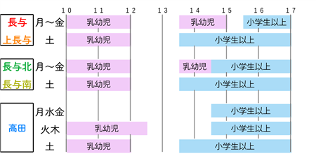 6月1日~7月20日の利用時間