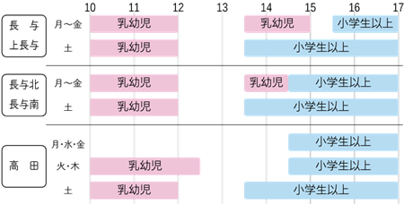 9月1日~10月31日の利用時間