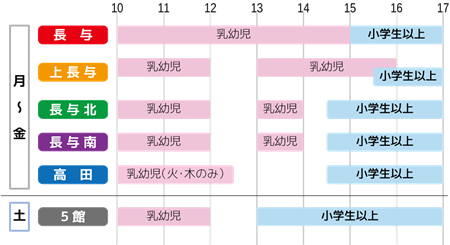 5月8日（月曜日）からの利用時間