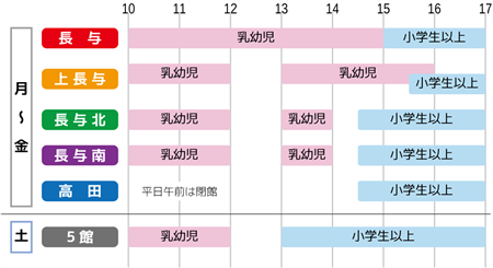 利用時間(2026通常期)