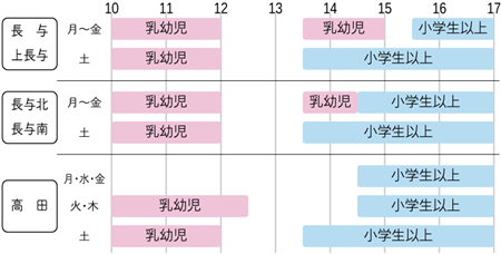 9月1日~10月31日の利用時間