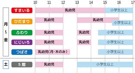 利用時間(通常期-2024年度)