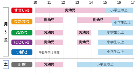 利用時間(2026通常期)