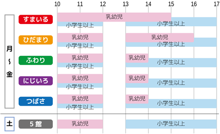 7月21日～8月31日の利用時間