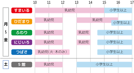 5月8日（月曜日）からの利用時間