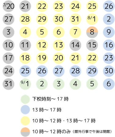 2025年夏休み小学生利用時間
